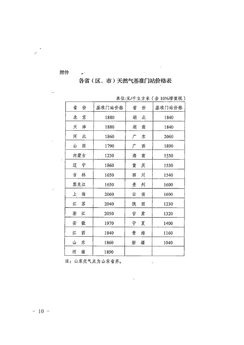 兴和县统计局未来发展规划概览