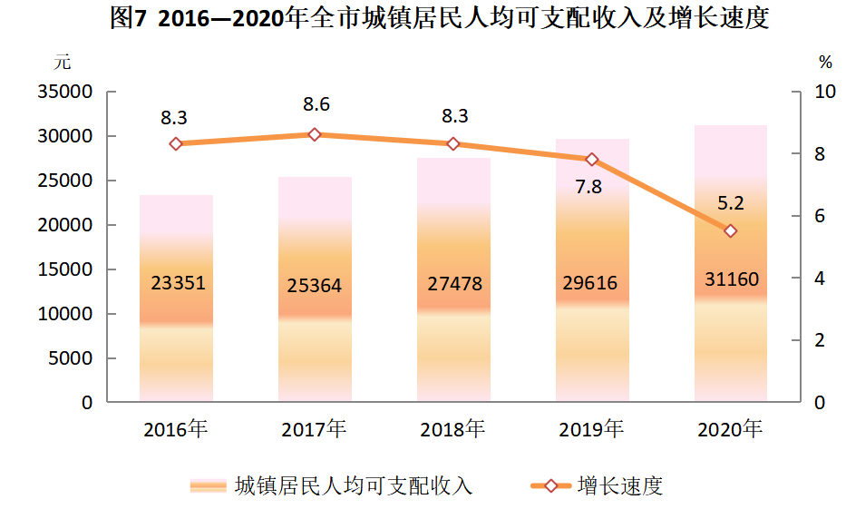 吴忠市统计局最新发展规划研究报告揭晓