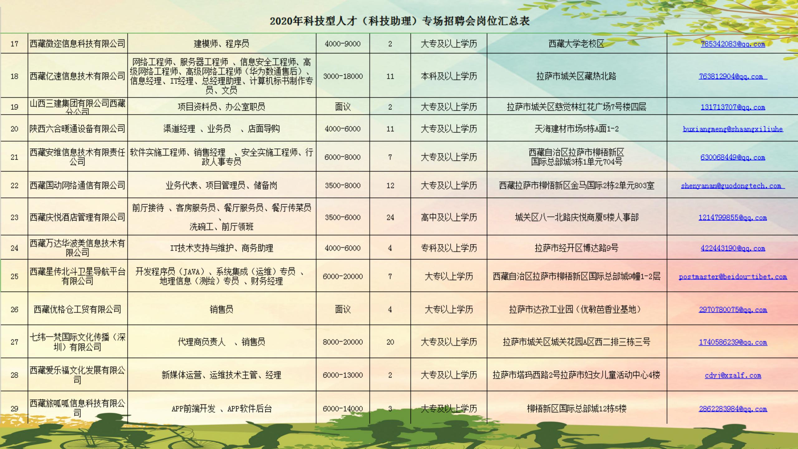 四方区科技局等最新招聘信息全面解析