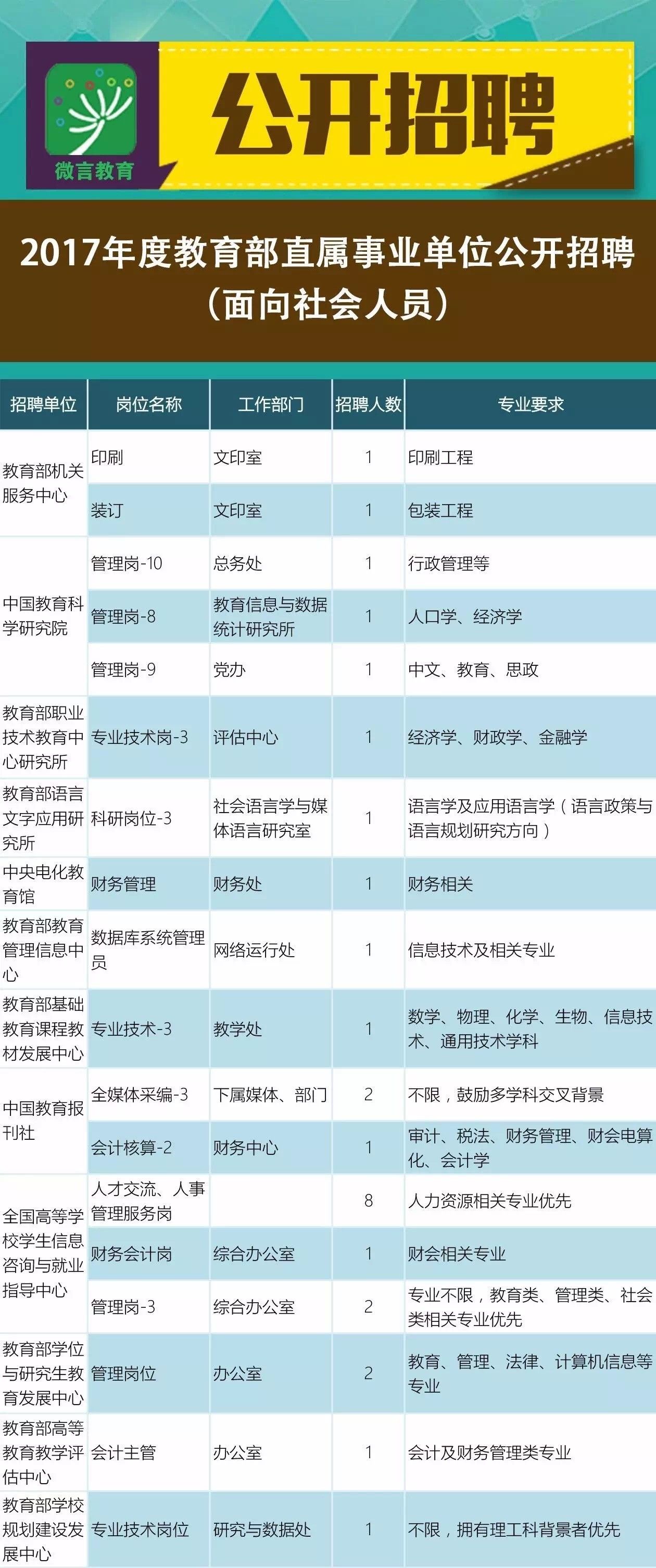 民和回族土族自治县成人教育事业单位招聘最新信息概览