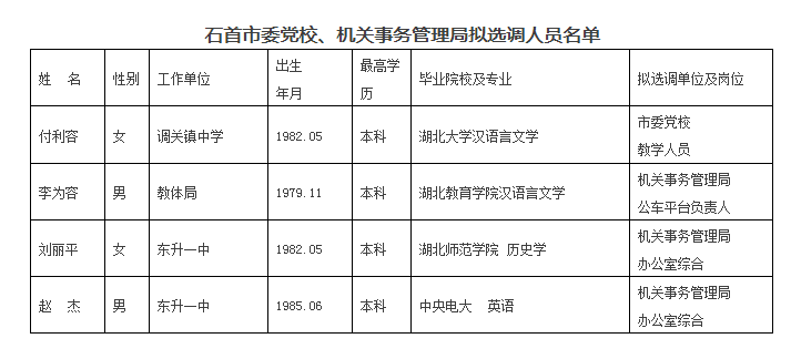 石首市小学人事任命揭晓，未来教育新篇章的引领者