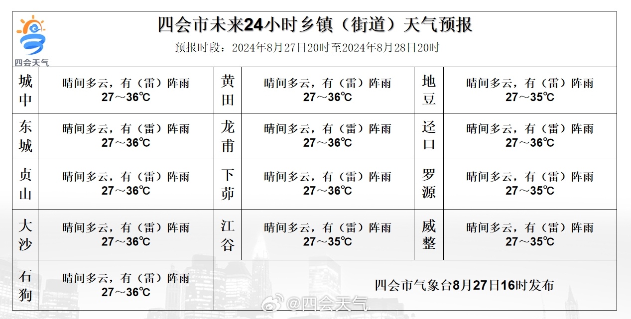 来波村天气预报更新通知