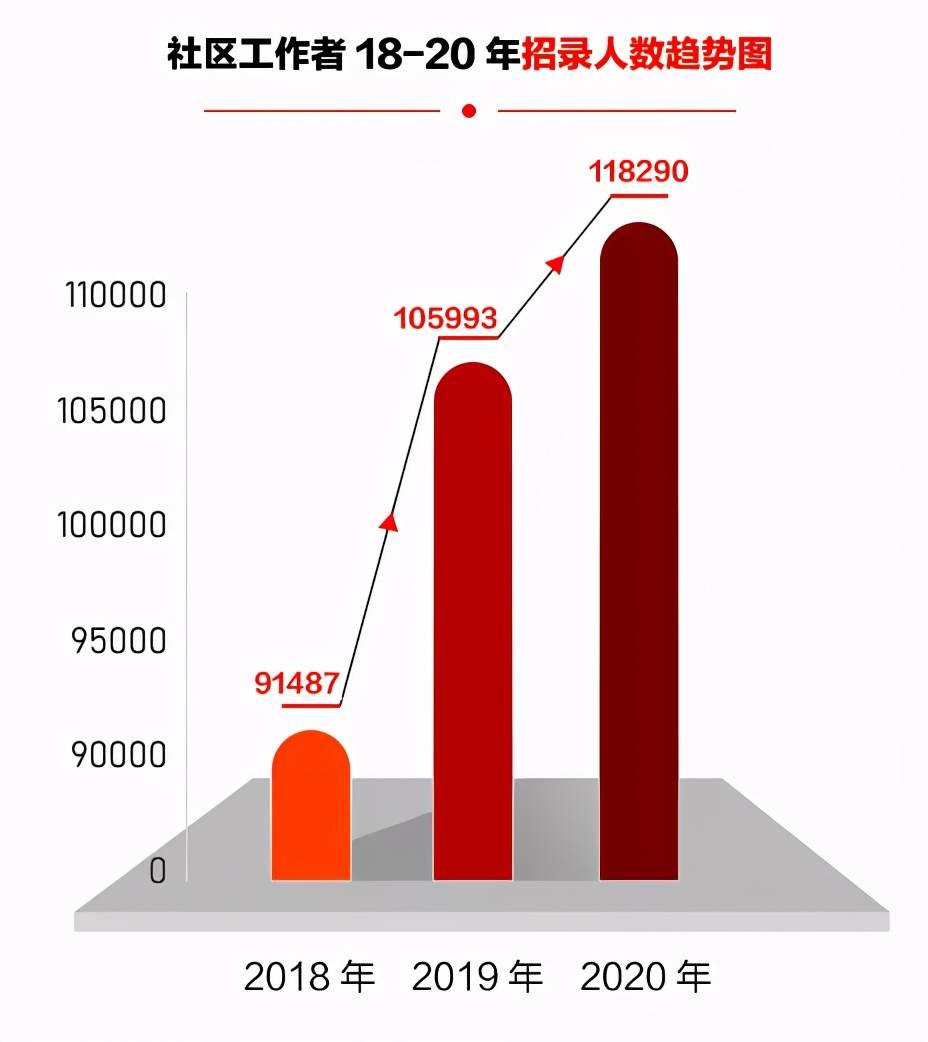 西湖区级托养福利事业单位招聘启事