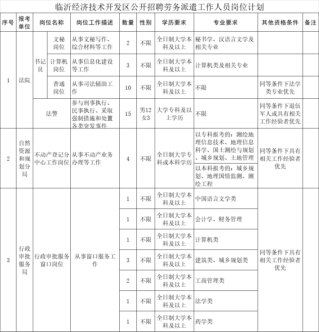 新化县自然资源和规划局招聘启事