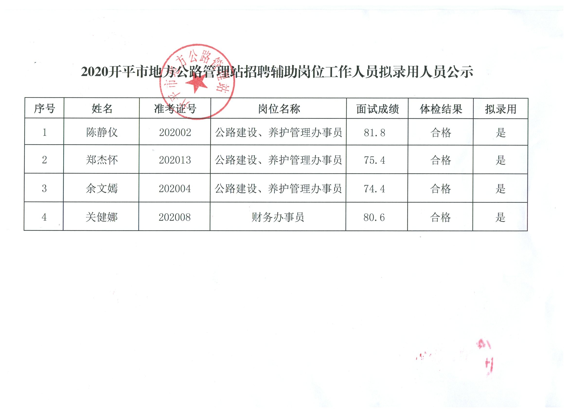 石狮市级公路维护监理事业单位招聘启事全新发布