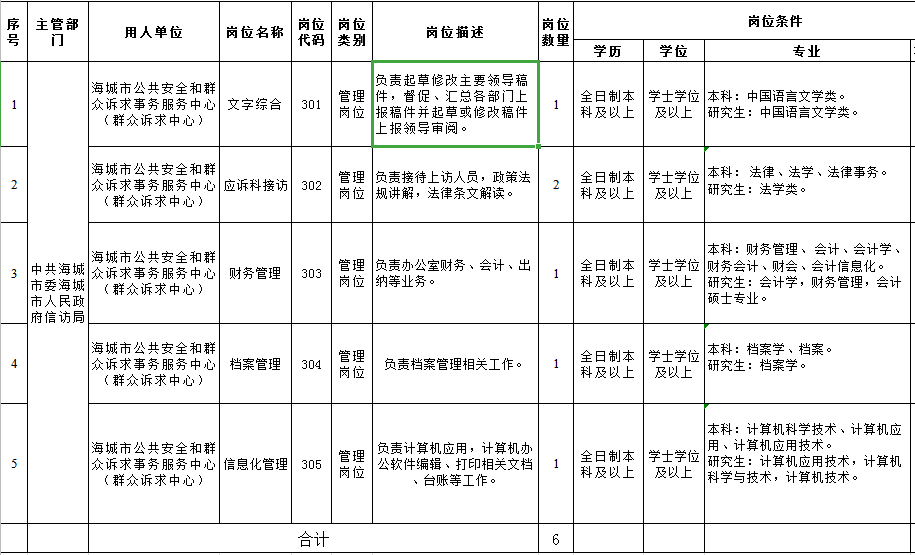 自贡市信访局最新招聘公告详解