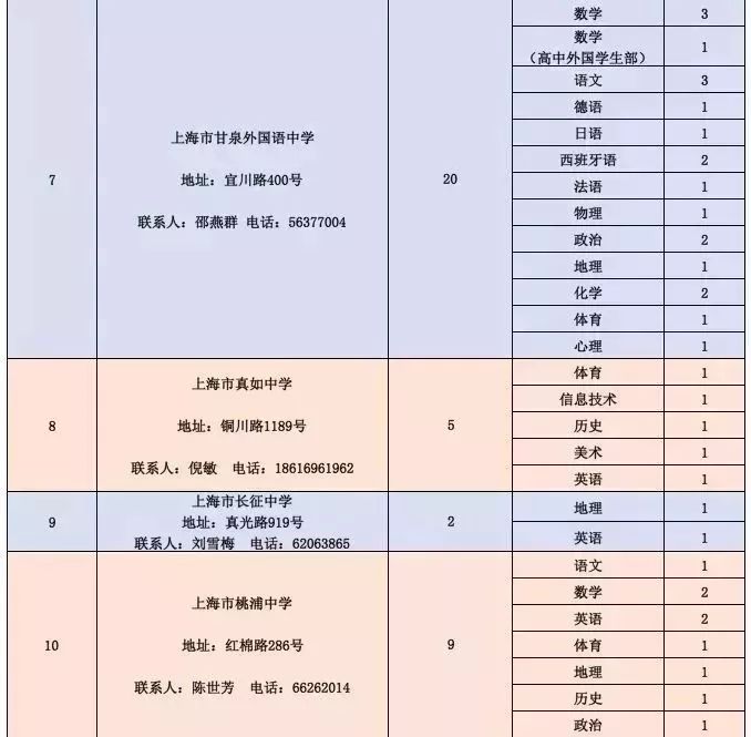 大祥区级公路维护监理事业单位招聘公告详解