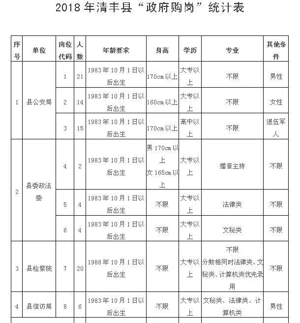 清丰县市场监督管理局最新招聘公告概览