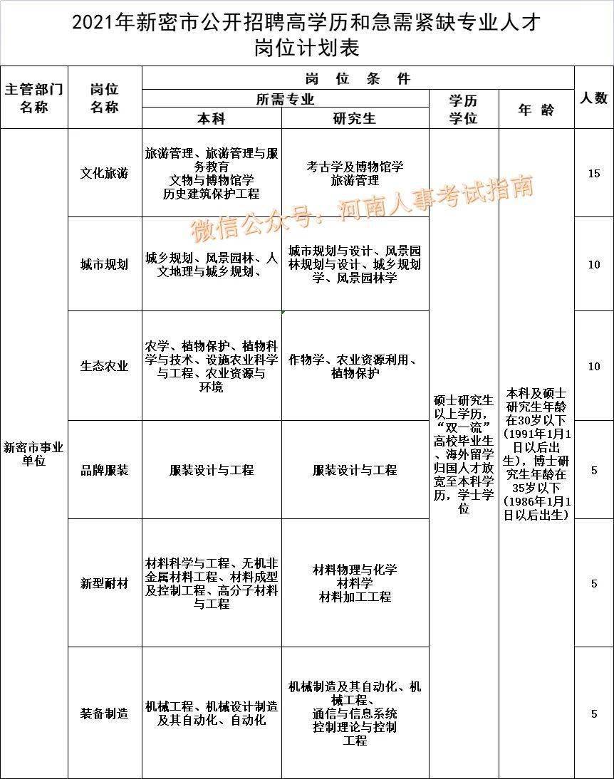 新密市殡葬事业单位招聘信息解读与公告