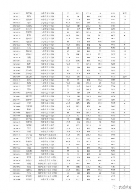 鹰潭市市物价局最新招聘信息全面解析