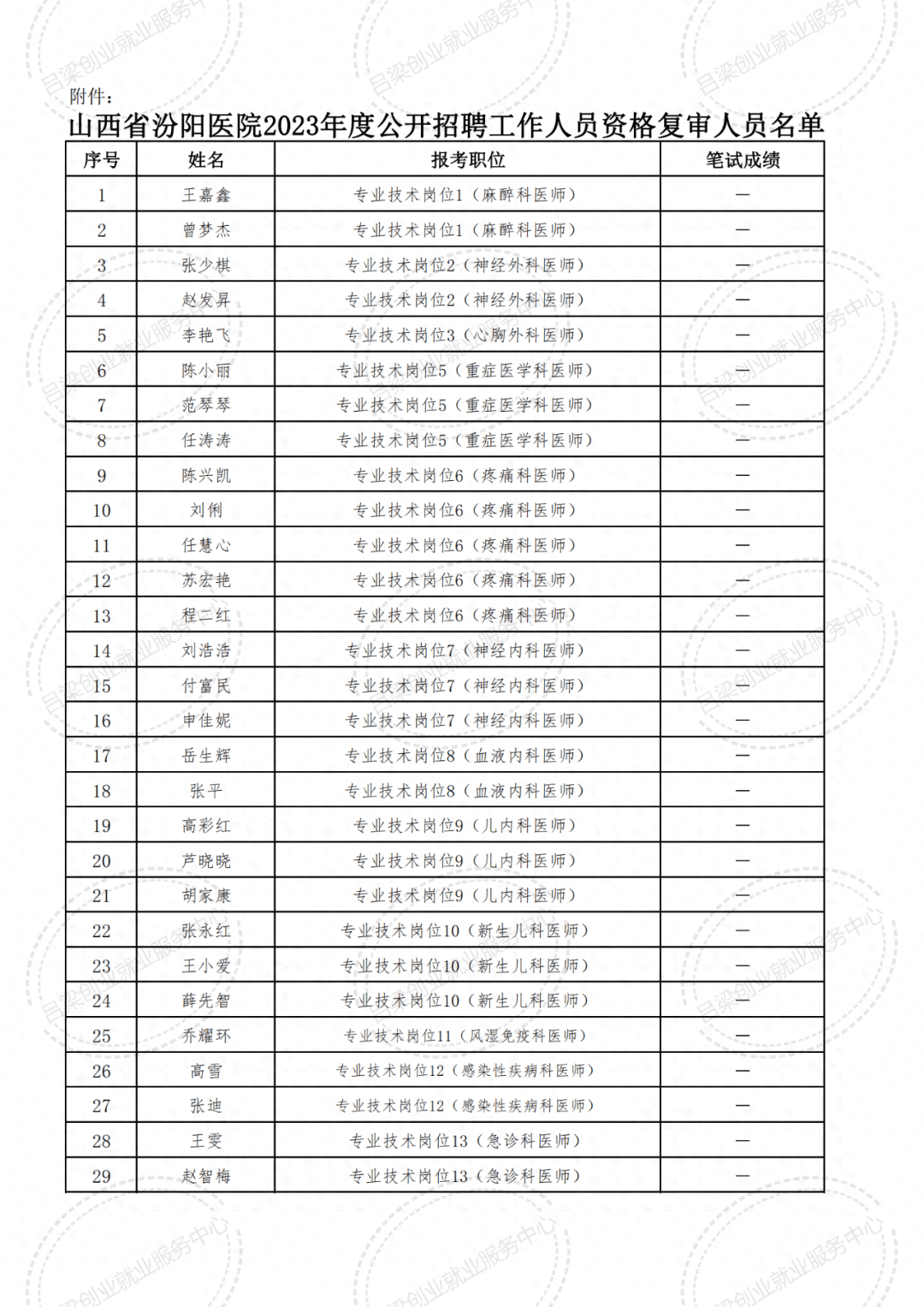 汾阳市康复事业单位人事任命完成，开启未来康复事业新篇章