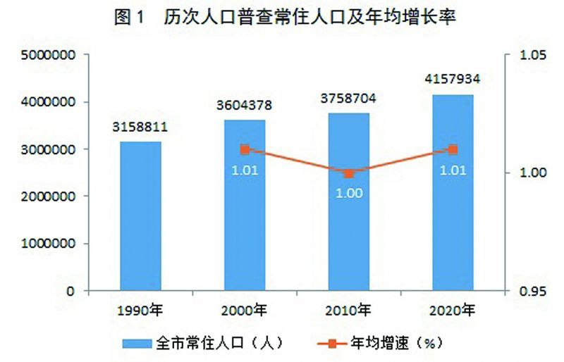 怀柔区数据和政务服务局人事任命，政务数字化转型的关键举措