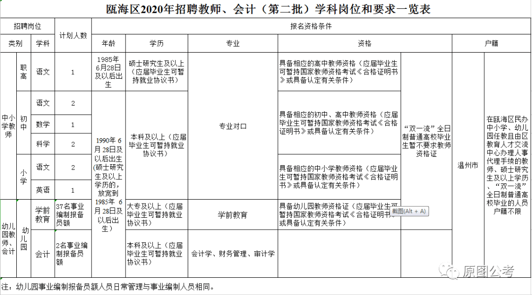 瓯海区教育局最新招聘公告概览