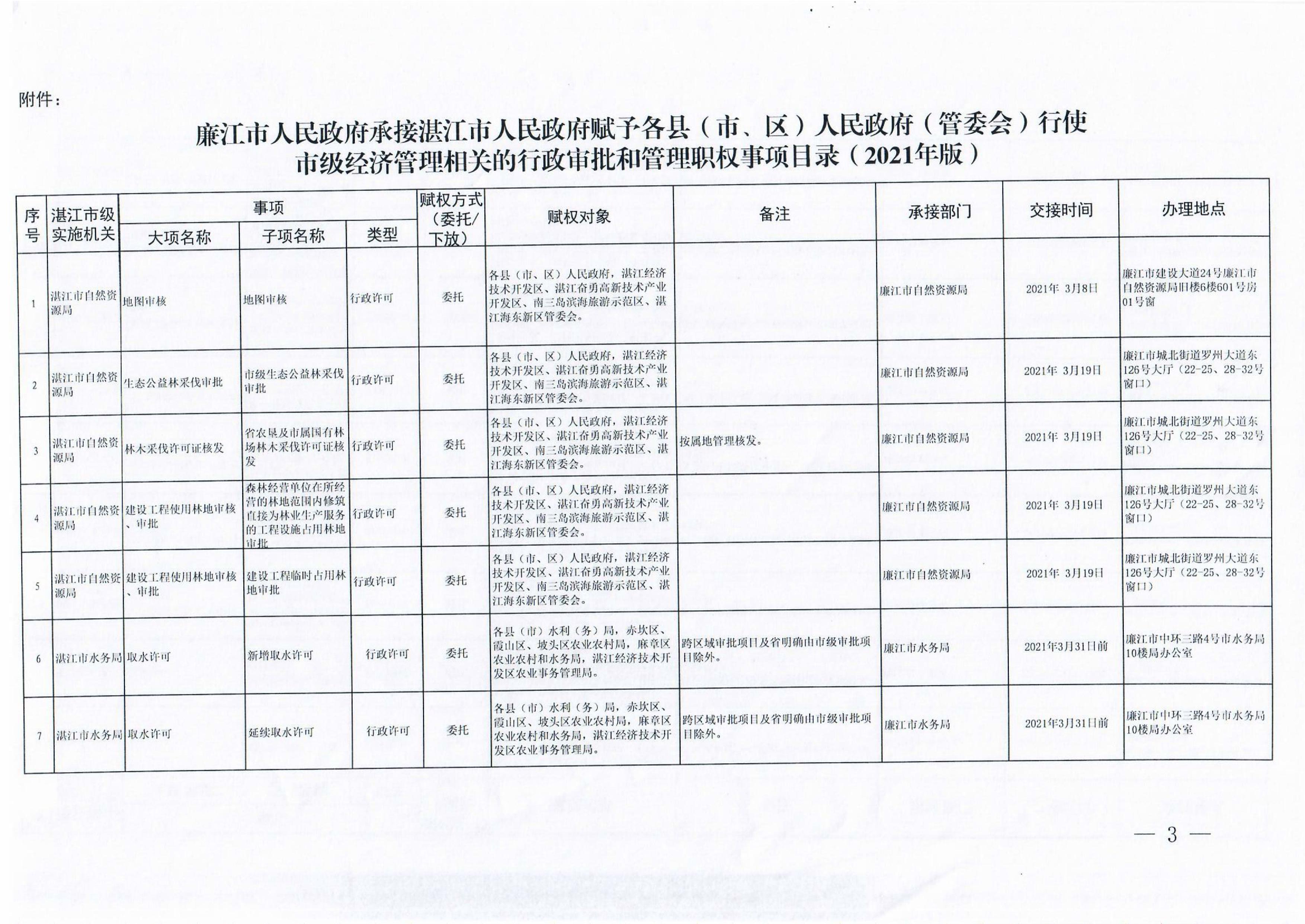 湛江市市行政审批办公室最新项目，推动城市强劲发展引擎