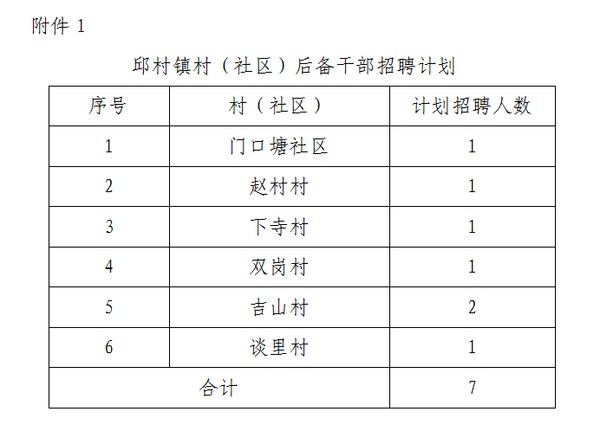 新中川村委会最新招聘信息汇总