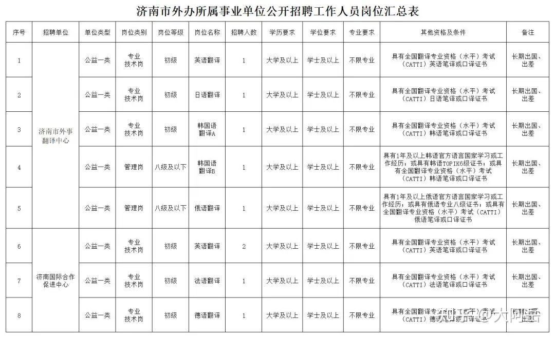 抚顺市外事办公室最新招聘概览