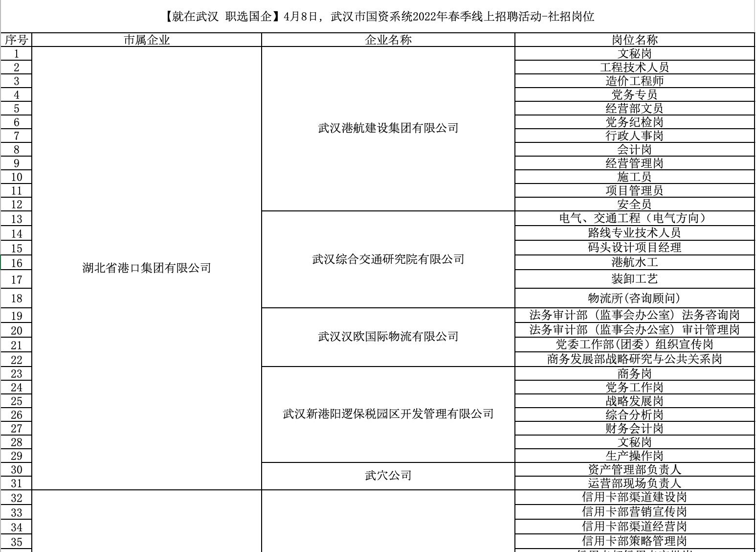 湖北省武汉市市辖区最新招聘信息汇总