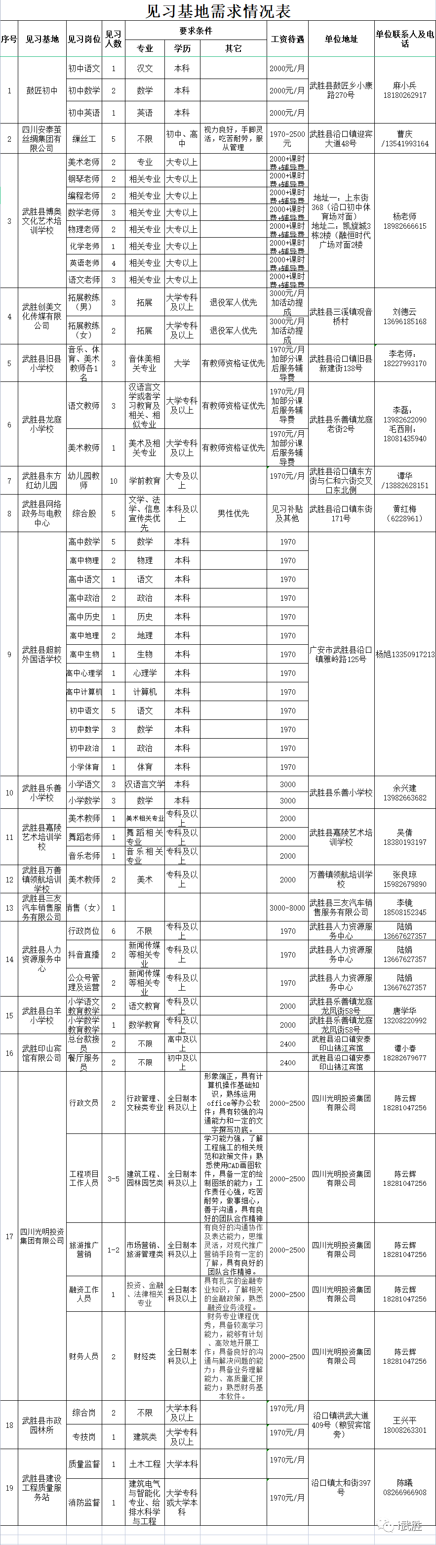 ↘城管メ来了↙ 第2页