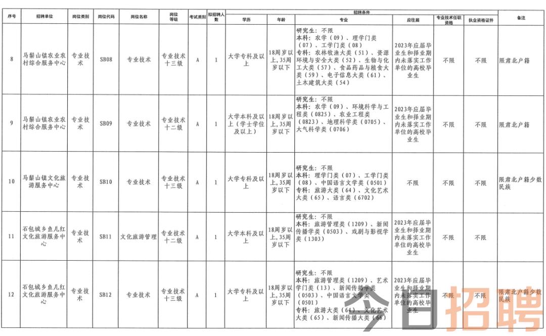 泉阳镇最新招聘信息总览