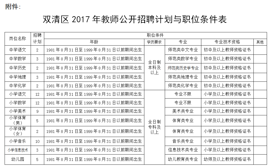 双清区初中最新招聘信息全面解析