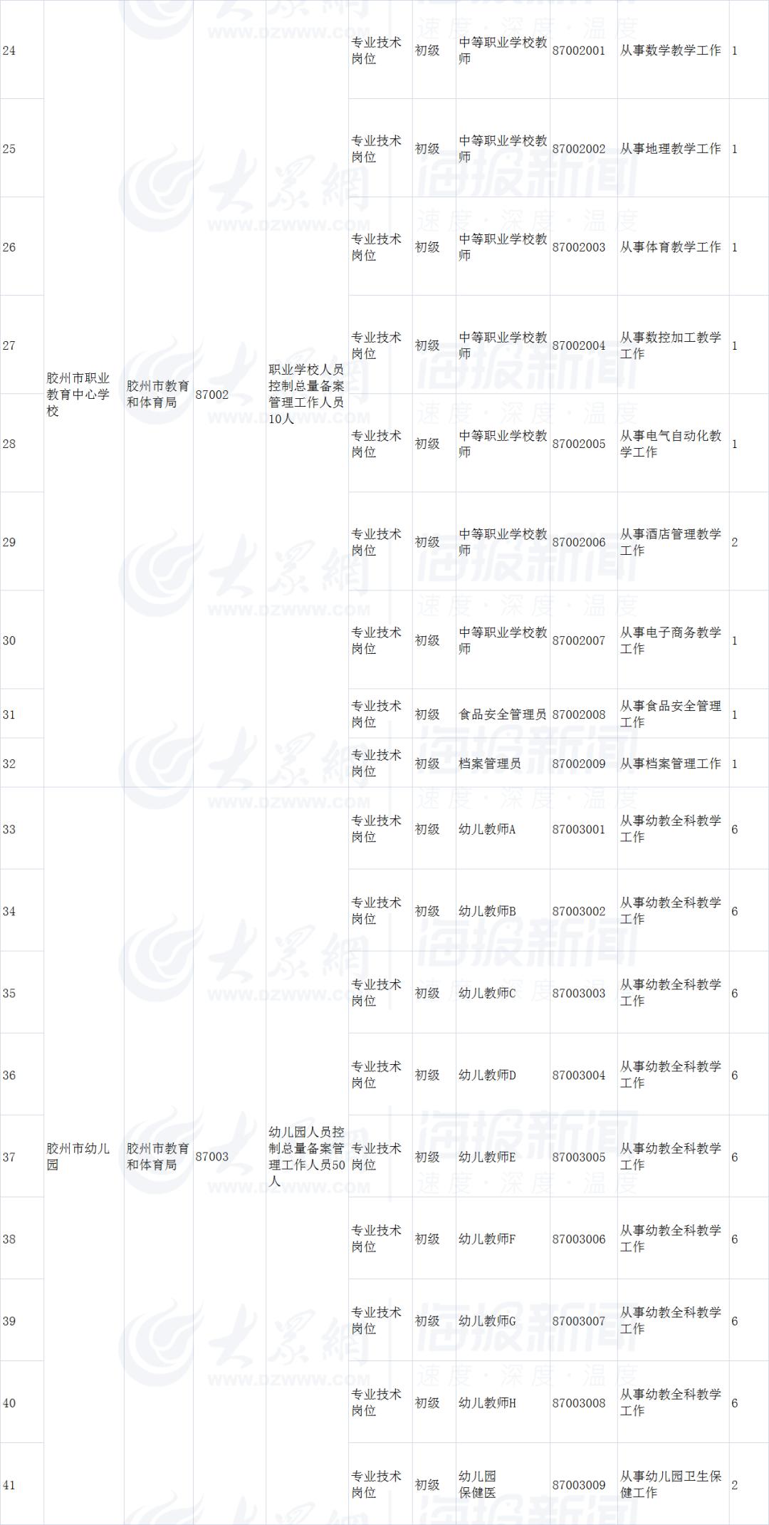 平度市体育局最新招聘信息概览与招聘细节探讨