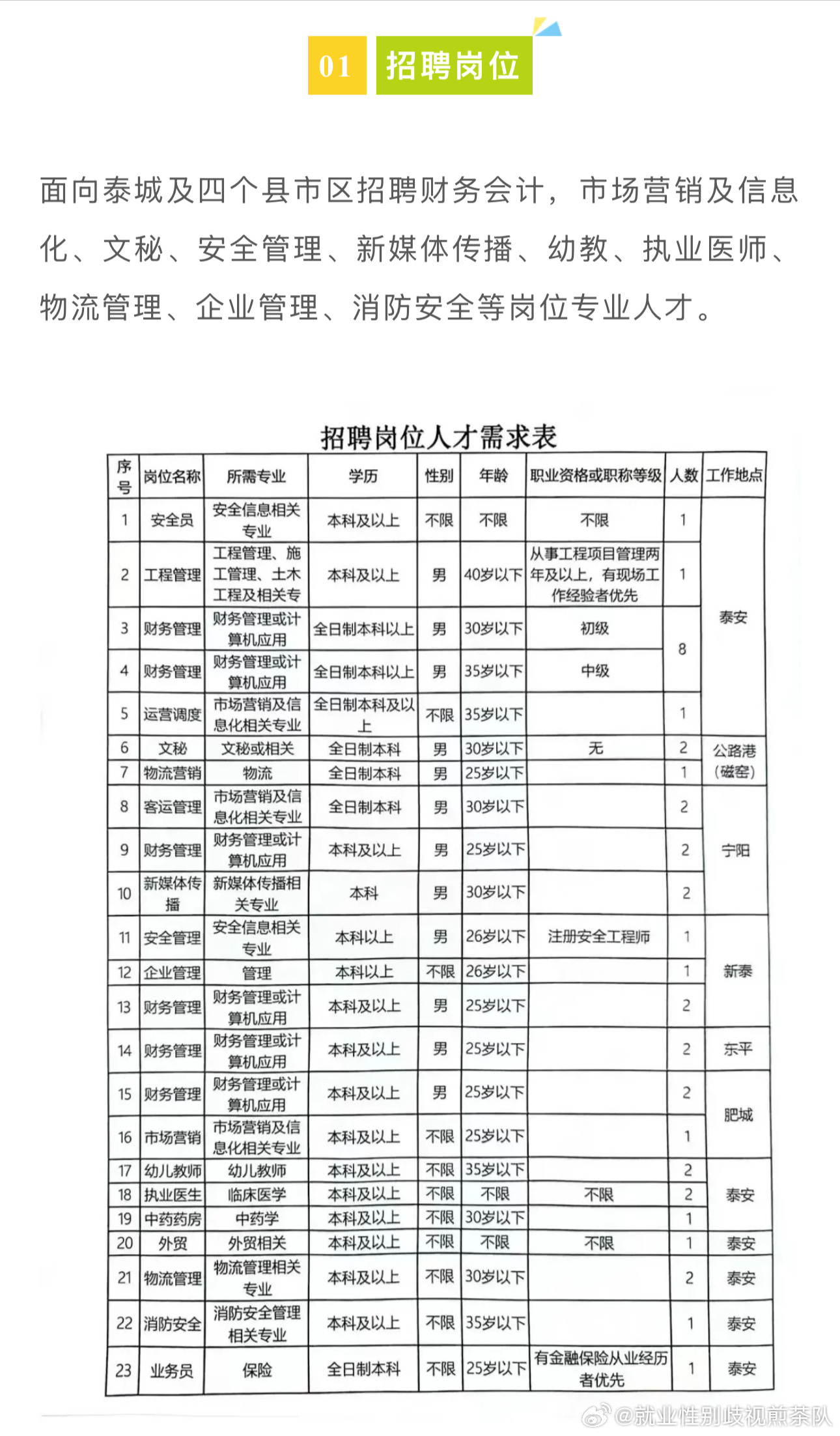 姜店镇最新招聘信息汇总