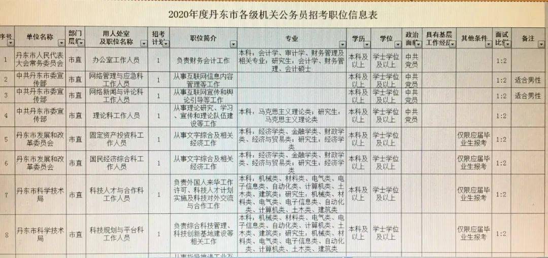 鄂伦春自治旗殡葬事业单位招聘信息与行业前景展望