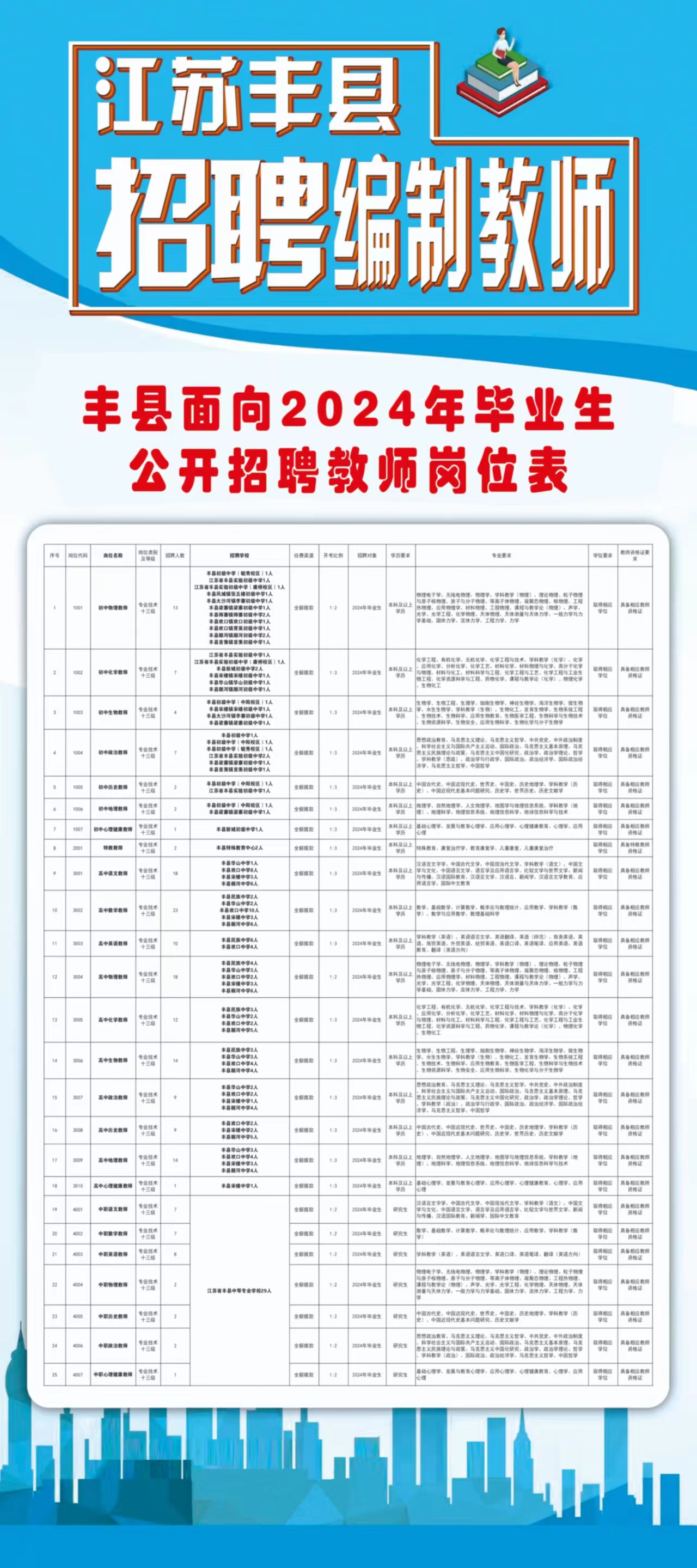 丰县统计局最新招聘信息全面解析