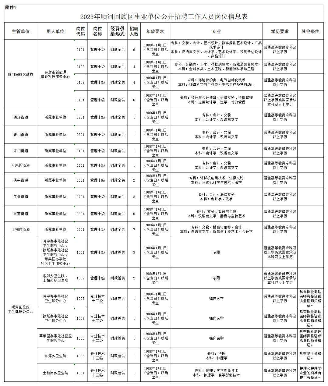 同江市交通运输局最新招聘启事