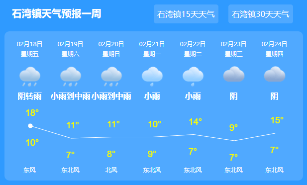 白石街道天气预报及影响分析