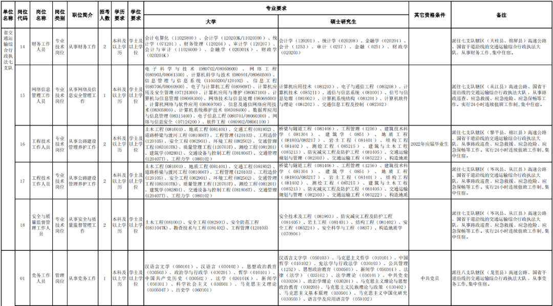 那曲县公路运输管理事业单位人事任命动态解析与趋势展望