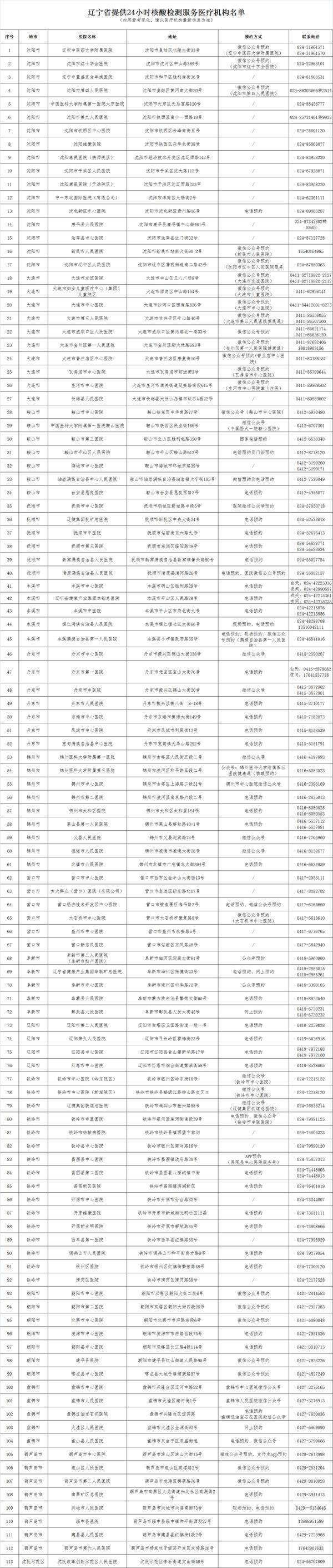 庄河市医疗保障局最新项目概览