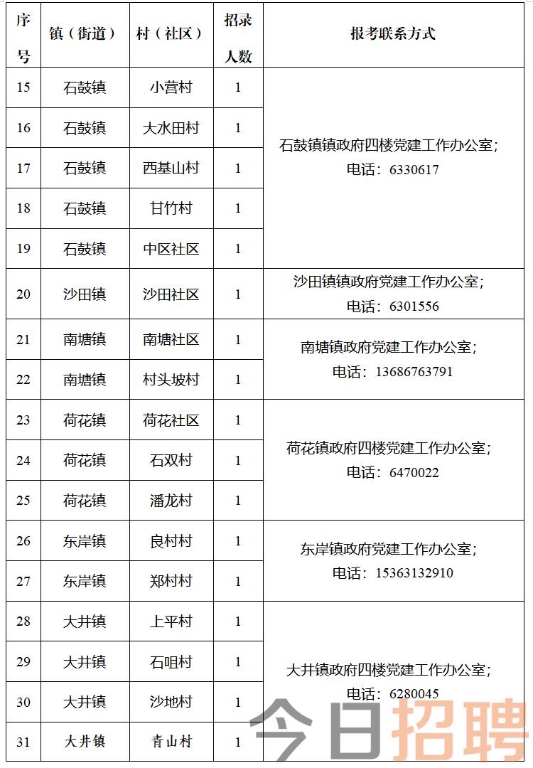 杜家河村民委员会最新招聘启事