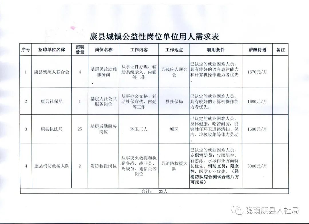 维西傈僳族自治县康复事业单位新项目启动，助力康复事业迈上新台阶