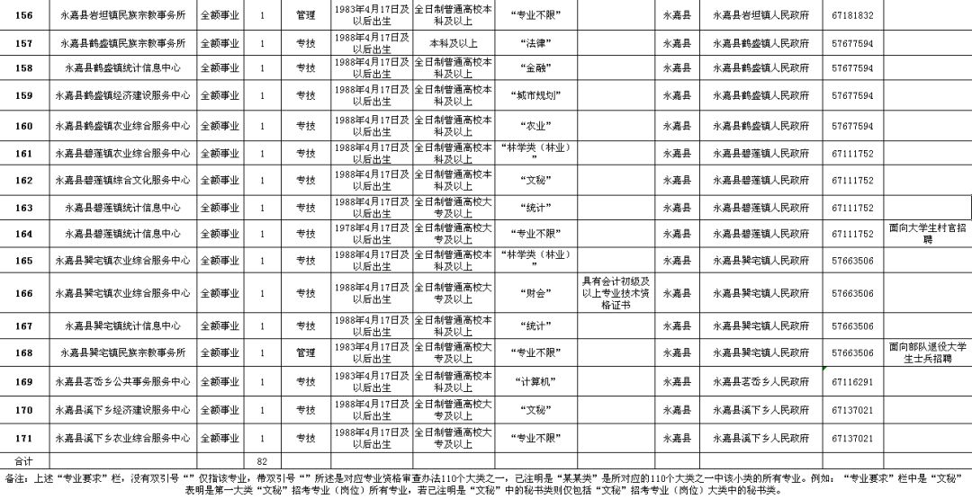 竹山县级公路维护监理事业单位发展规划展望