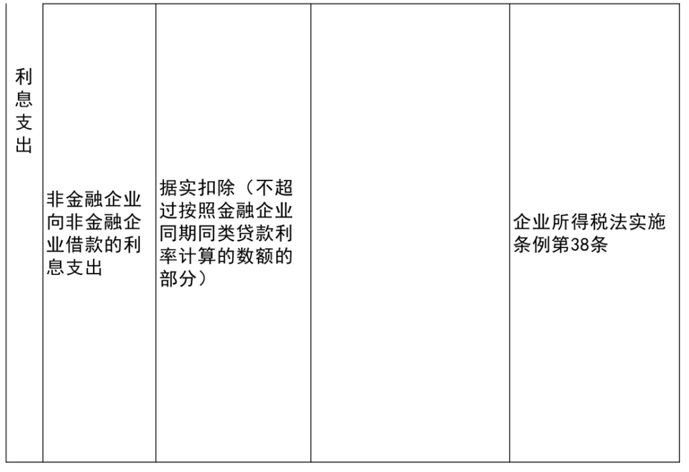 涞源县殡葬事业单位最新项目概览