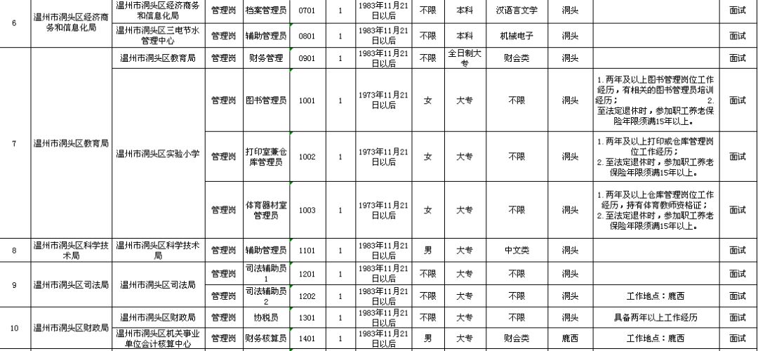 绵竹市级托养福利事业单位发展规划展望