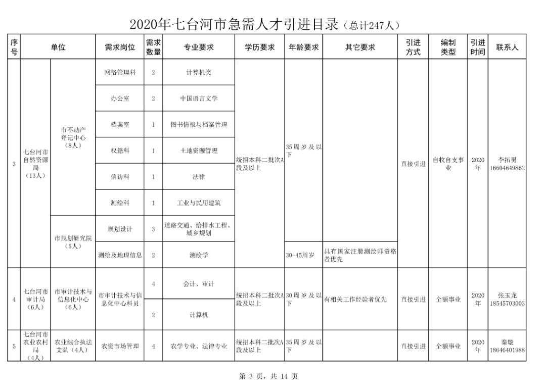 七台河市供电局最新招聘信息与职业机会解析