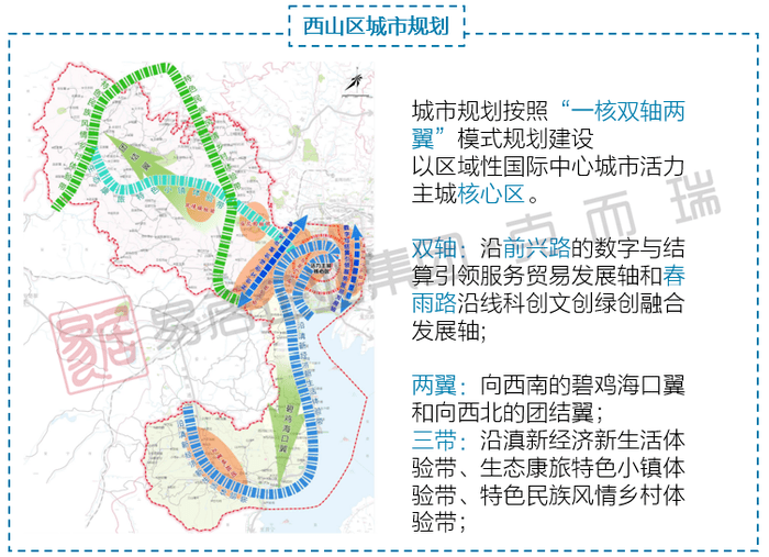 五华区医疗保障局未来发展规划展望