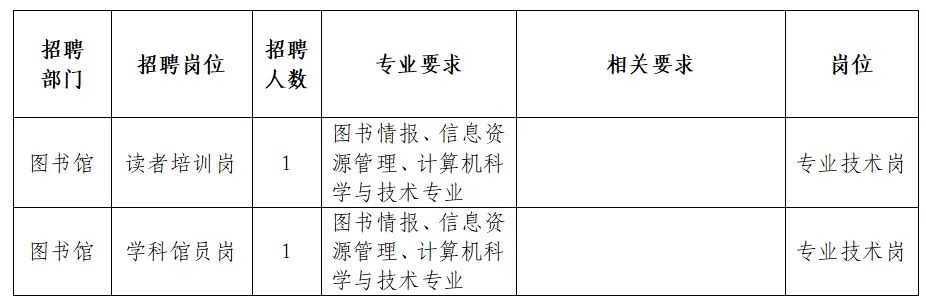 昌乐县图书馆最新招聘启事概览