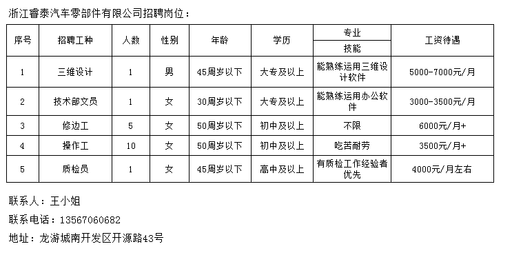 三湖镇最新招聘信息汇总