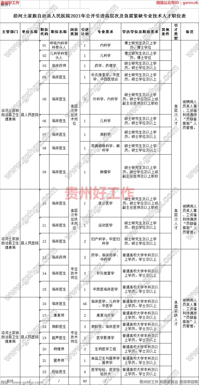 沿河土家族自治县人民政府办公室领导概况更新