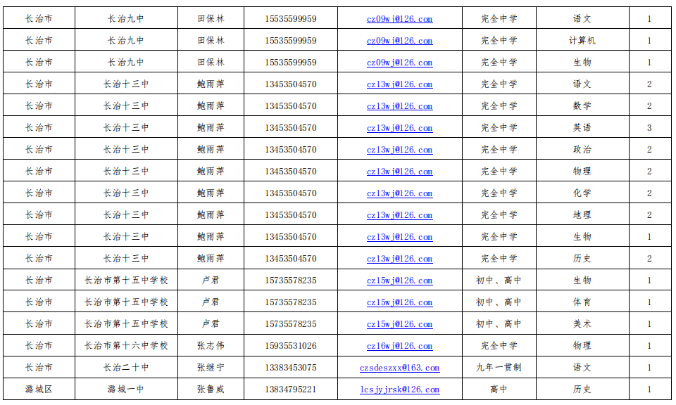 长治县教育局最新招聘信息全面解析