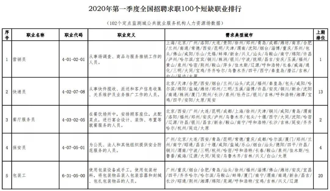 涪城区殡葬事业单位人事任命动态更新