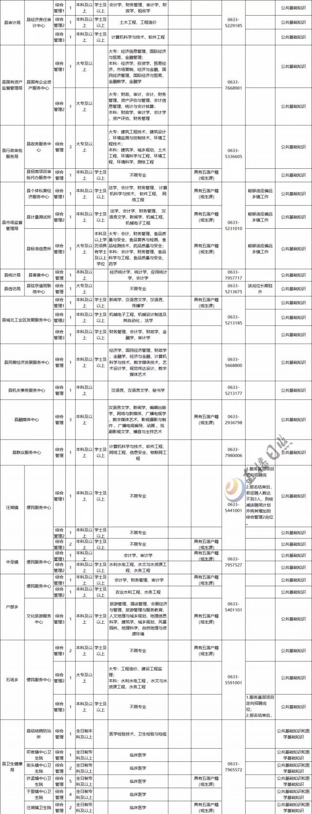 五莲县人力资源和社会保障局最新动态报道