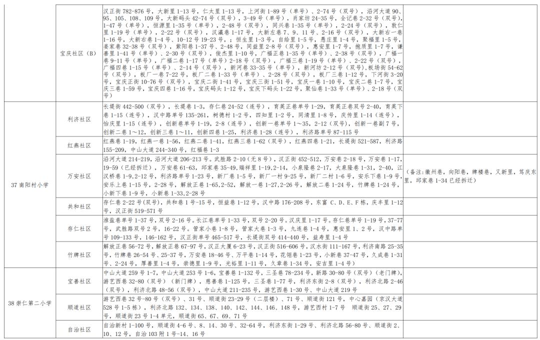 资中县小学人事任命揭晓，塑造教育未来关键行动