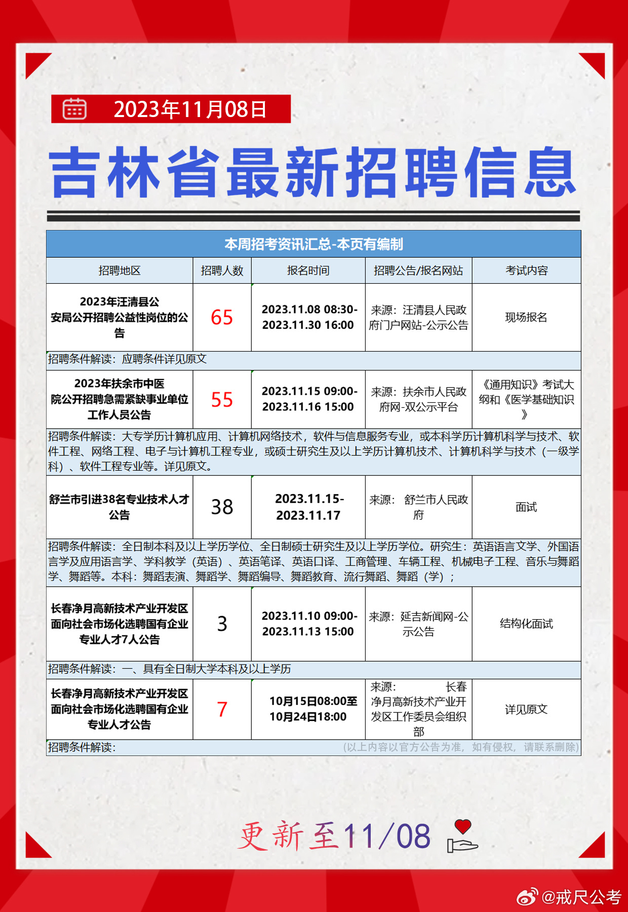 密山市人力资源和社会保障局最新招聘信息全面解析