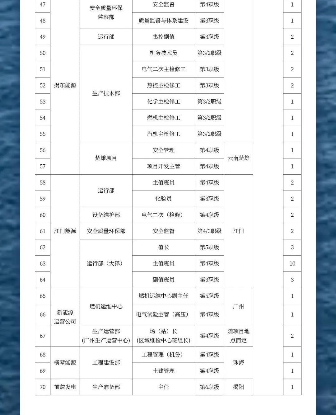 中山市供电局最新招聘信息概览