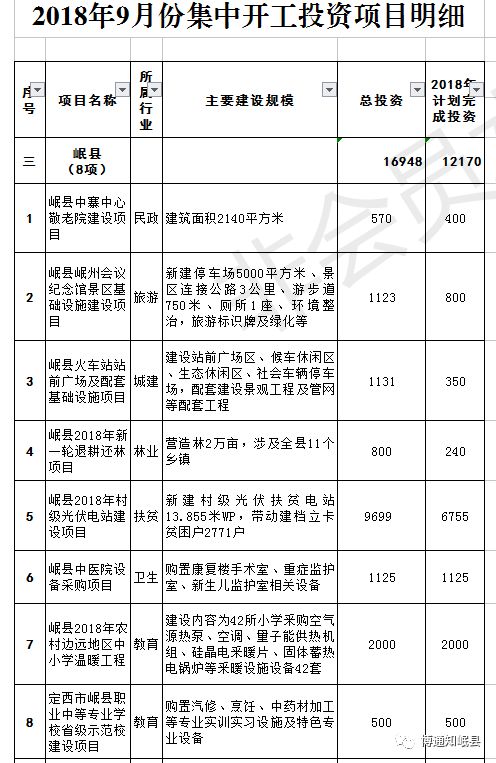 岑巩县计生委最新项目动态