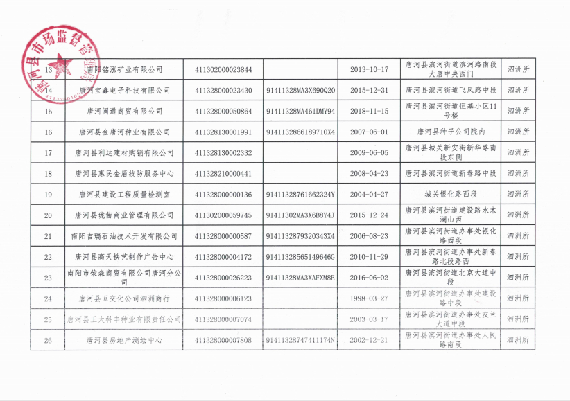 丽江市安全生产监督管理局领导团队全新亮相，未来工作展望与安全生产新篇章